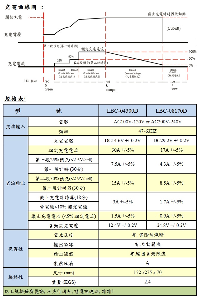 锂铁充电器 12V/30A ; 24V/17A